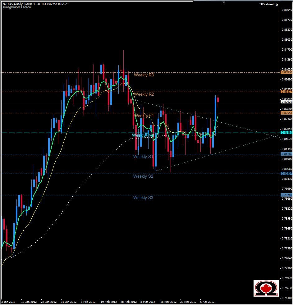الرسم البياني لزوج الدولار الكندي مقابل الدولار الأمريكي 